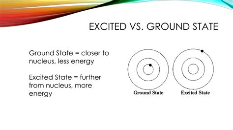 Excited States and Ground States .